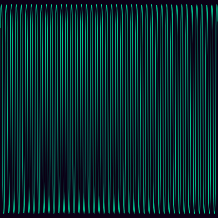 μ-law Sine timeseries