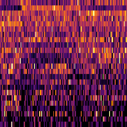 Ordinal Partition > default