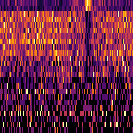 Ordinal Partition > default