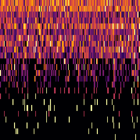 Ordinal Partition > default