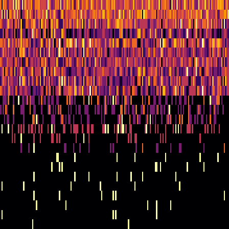 Ordinal Partition > default
