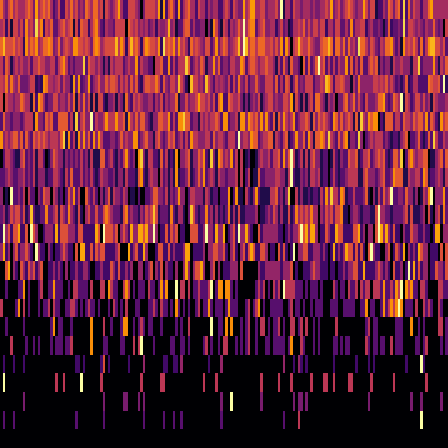 Ordinal Partition > default