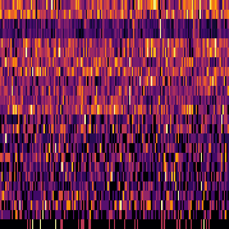 Ordinal Partition > default