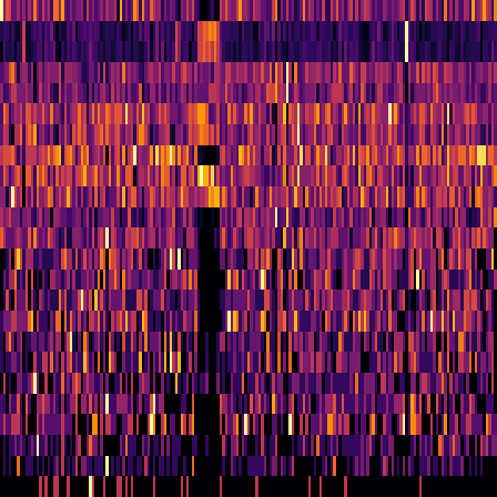 Ordinal Partition > default