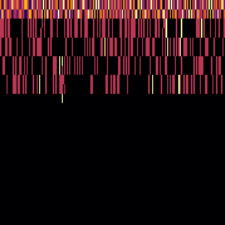 Ordinal Partition > default