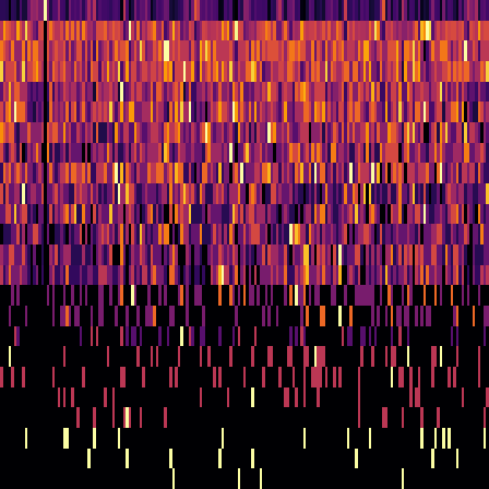 Ordinal Partition > default