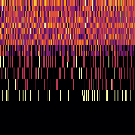 Ordinal Partition > default