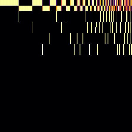 Ordinal Partition > default