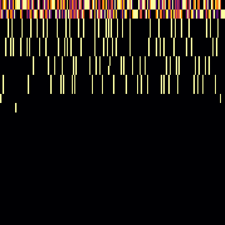 Ordinal Partition > default
