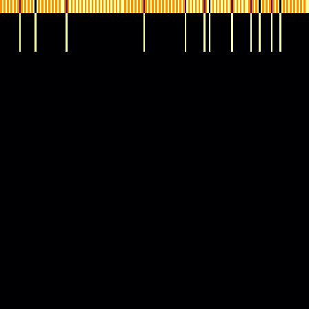 Ordinal Partition > default