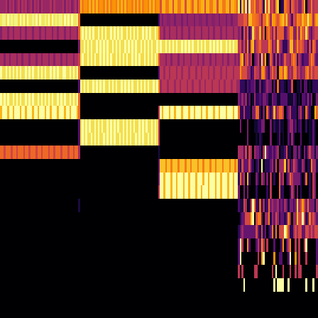 Ordinal Partition > default
