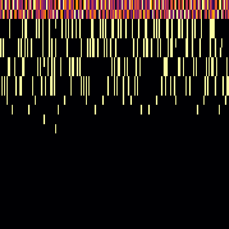 Ordinal Partition > default