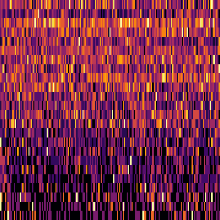 Ordinal Partition > default