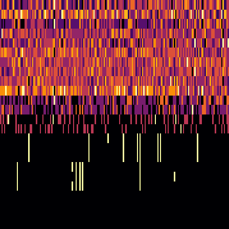 Ordinal Partition > default