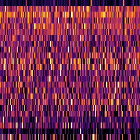 Ordinal Partition > default