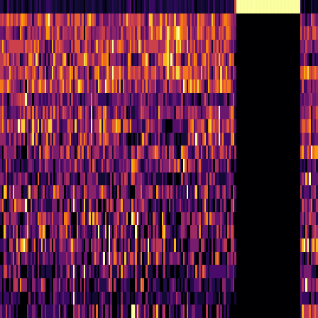 Ordinal Partition > default