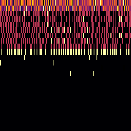 Ordinal Partition > default