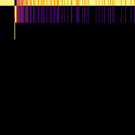 Ordinal Partition > default