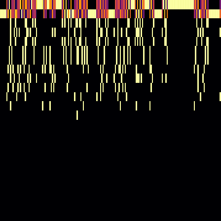 Ordinal Partition > default