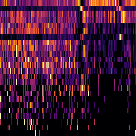 Ordinal Partition > default