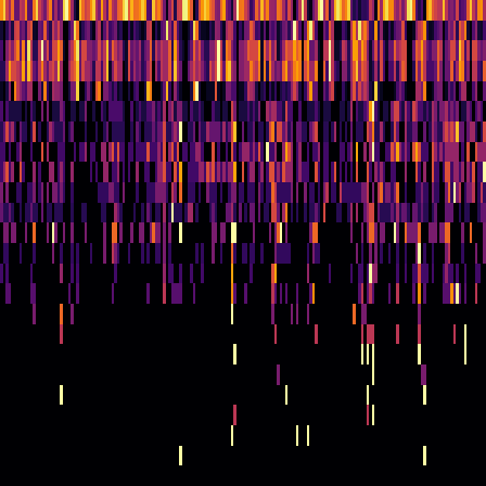 Ordinal Partition > default