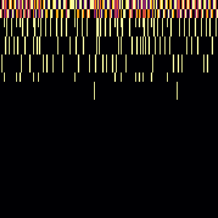 Ordinal Partition > default