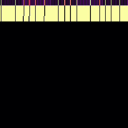 Ordinal Partition > default