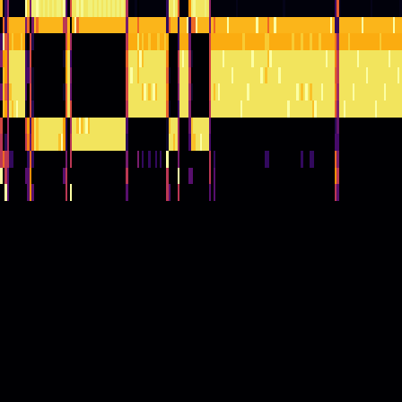 Ordinal Partition > default