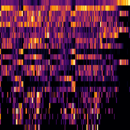 Ordinal Partition > default