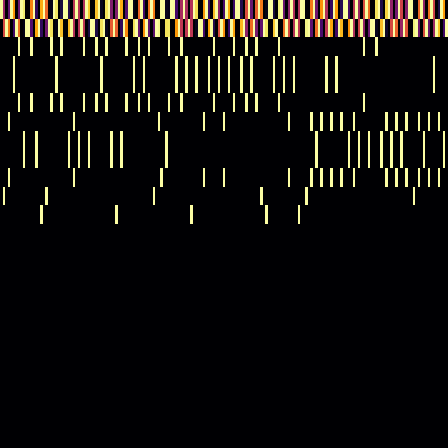 Ordinal Partition > default