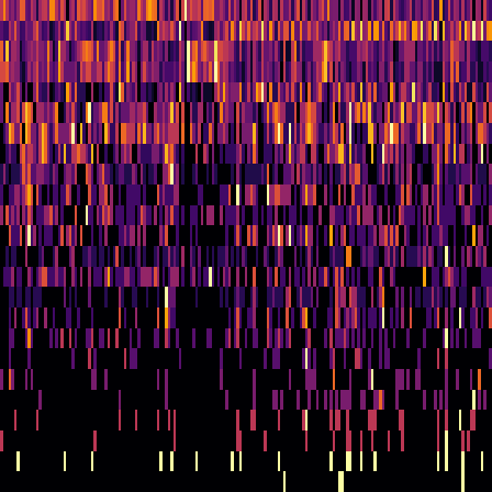 Ordinal Partition > default