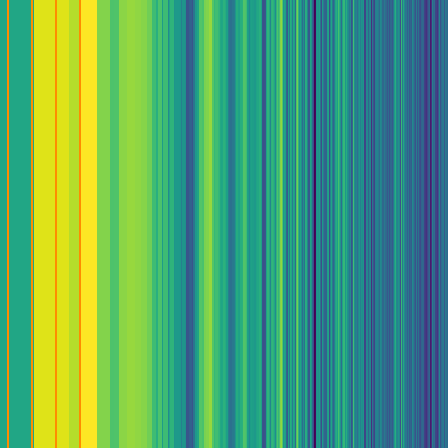 Penrose (Quasicrystal) > phi_spectrum
