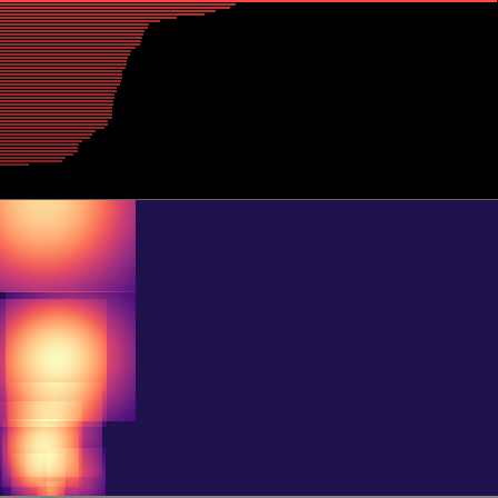 Persistent Homology > barcode