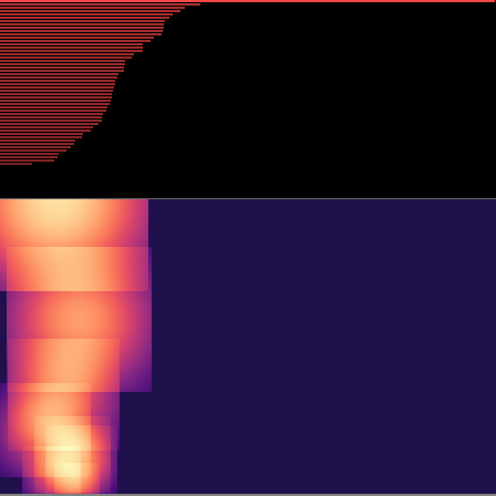 Persistent Homology > barcode