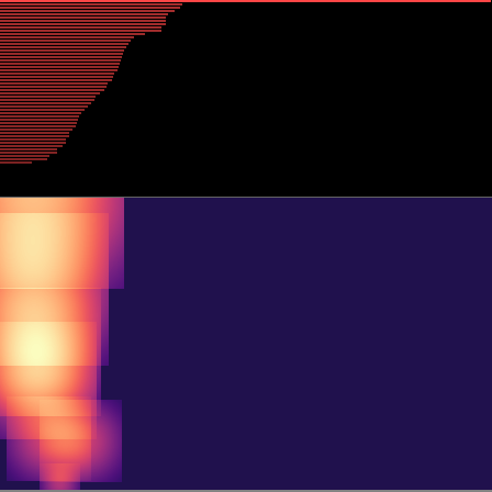 Persistent Homology > barcode