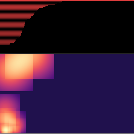 Persistent Homology > barcode