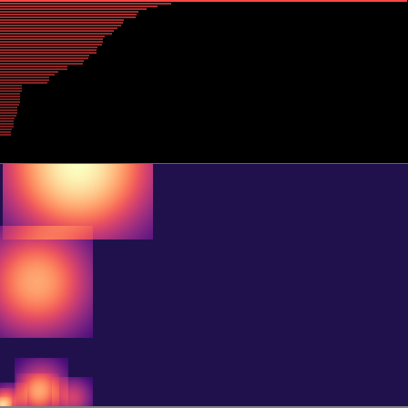 Persistent Homology > barcode