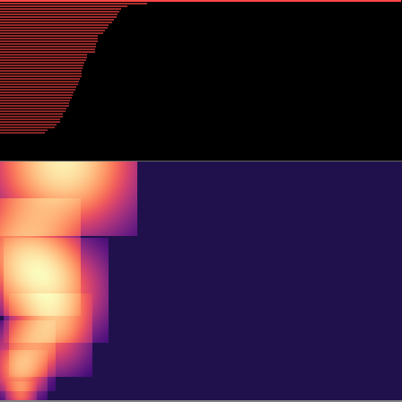 Persistent Homology > barcode