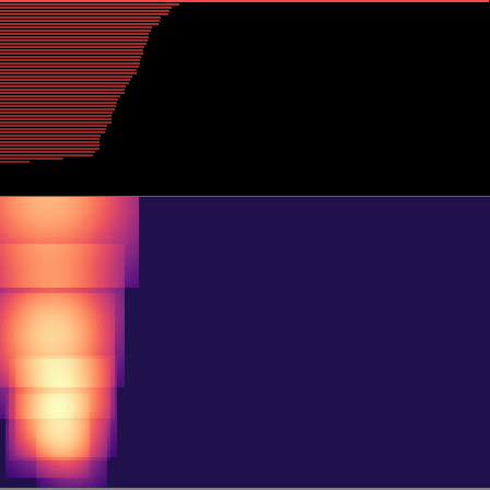 Persistent Homology > barcode