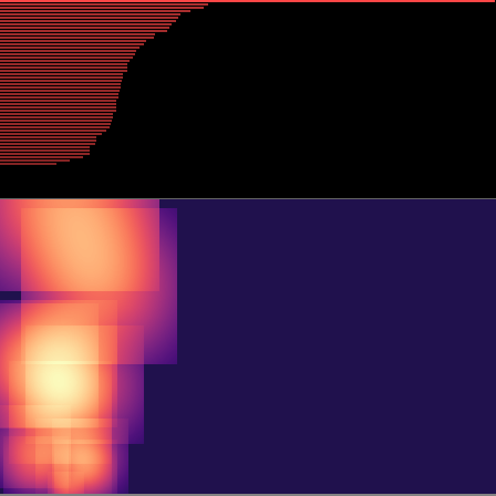 Persistent Homology > barcode