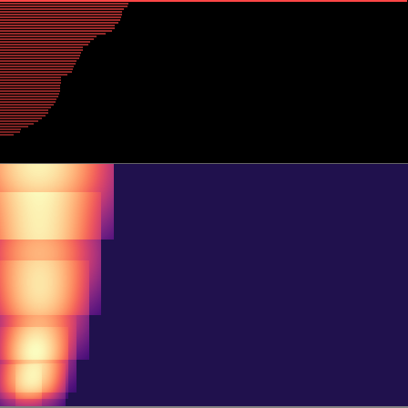 Persistent Homology > barcode