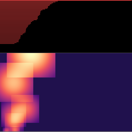 Persistent Homology > barcode