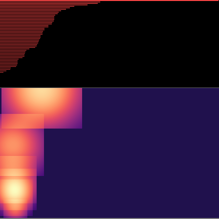 Persistent Homology > barcode