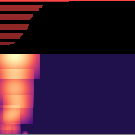 Persistent Homology > barcode