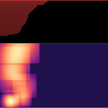 Persistent Homology > barcode