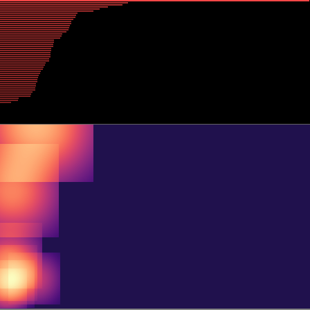 Persistent Homology > barcode