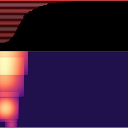 Persistent Homology > barcode
