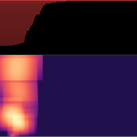 Persistent Homology > barcode