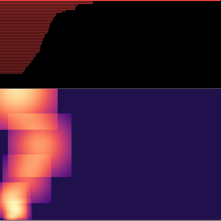 Persistent Homology > barcode