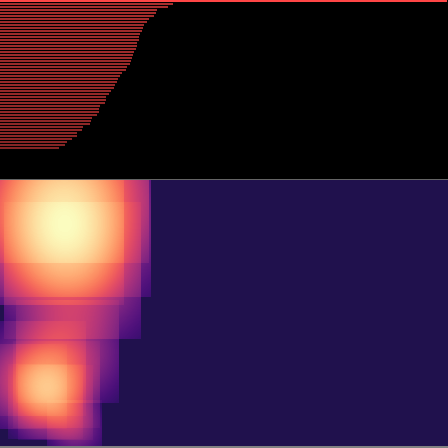 Persistent Homology > barcode